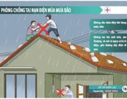 Cách Phòng Chống Giật Điện Mùa Mưa Bão - Đảm Bảo An Toàn Cho Ngôi Nhà