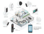 Top 5 Thiết Bị Điện Thông Minh Cho Nhà Bạn 2024