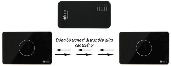 Nhóm Binding